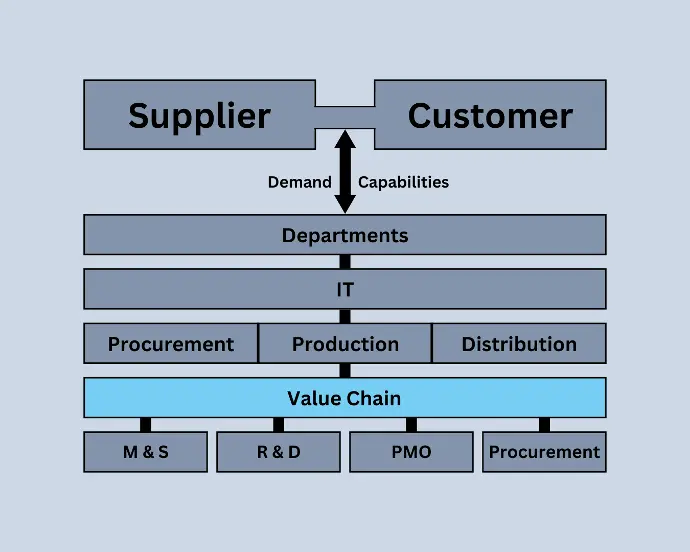 diagram of our service