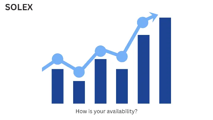 diagram for monitoring availability