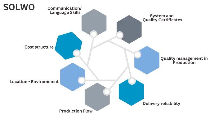 web graph about qualification